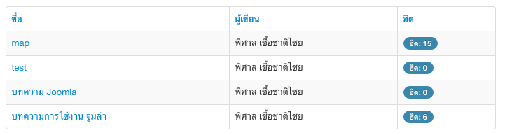 Create Template Overrides 8